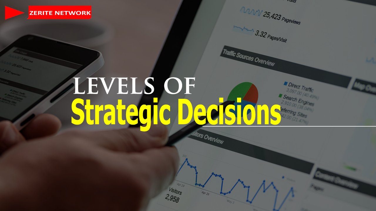 LEVELS OF STRATEGIC DECISIONS IN AN ORGANIZATION